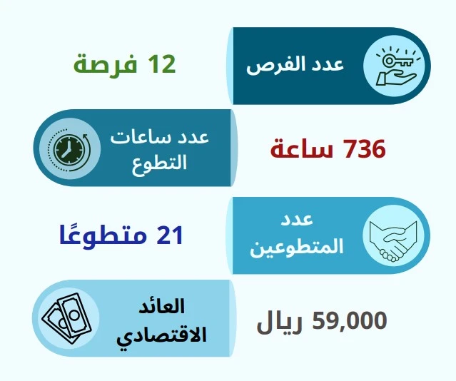 تقرير الربع الأول من عام 2025م